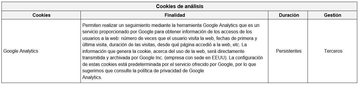 Cookies analíticas en ServiTecni24h